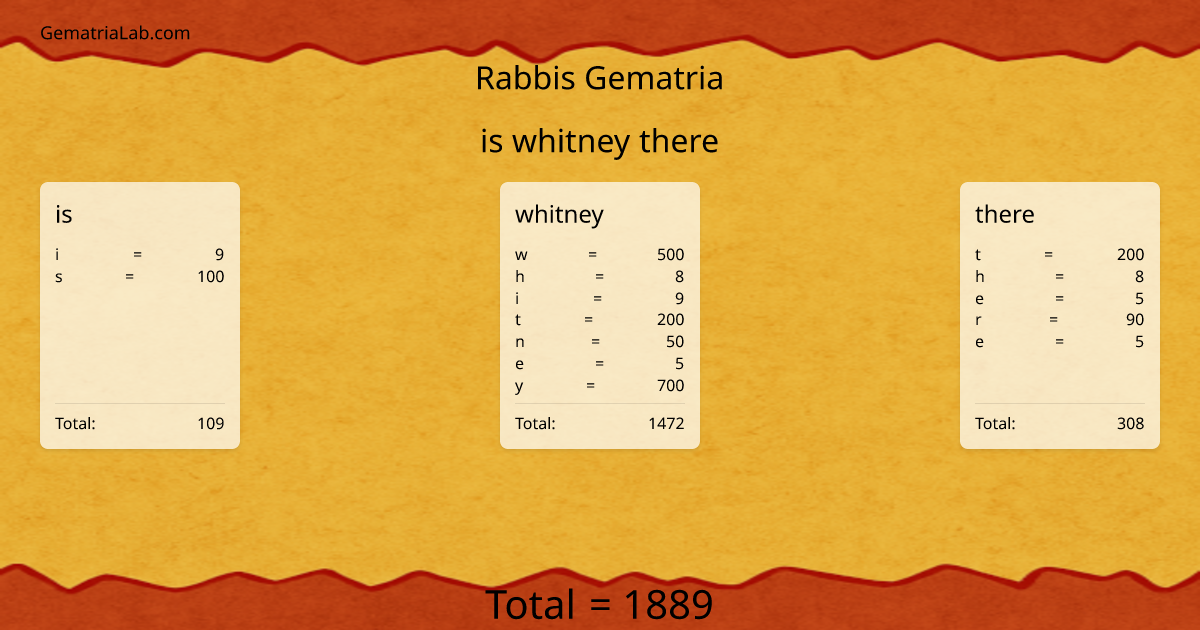 is whitney there in rabbis Gematria